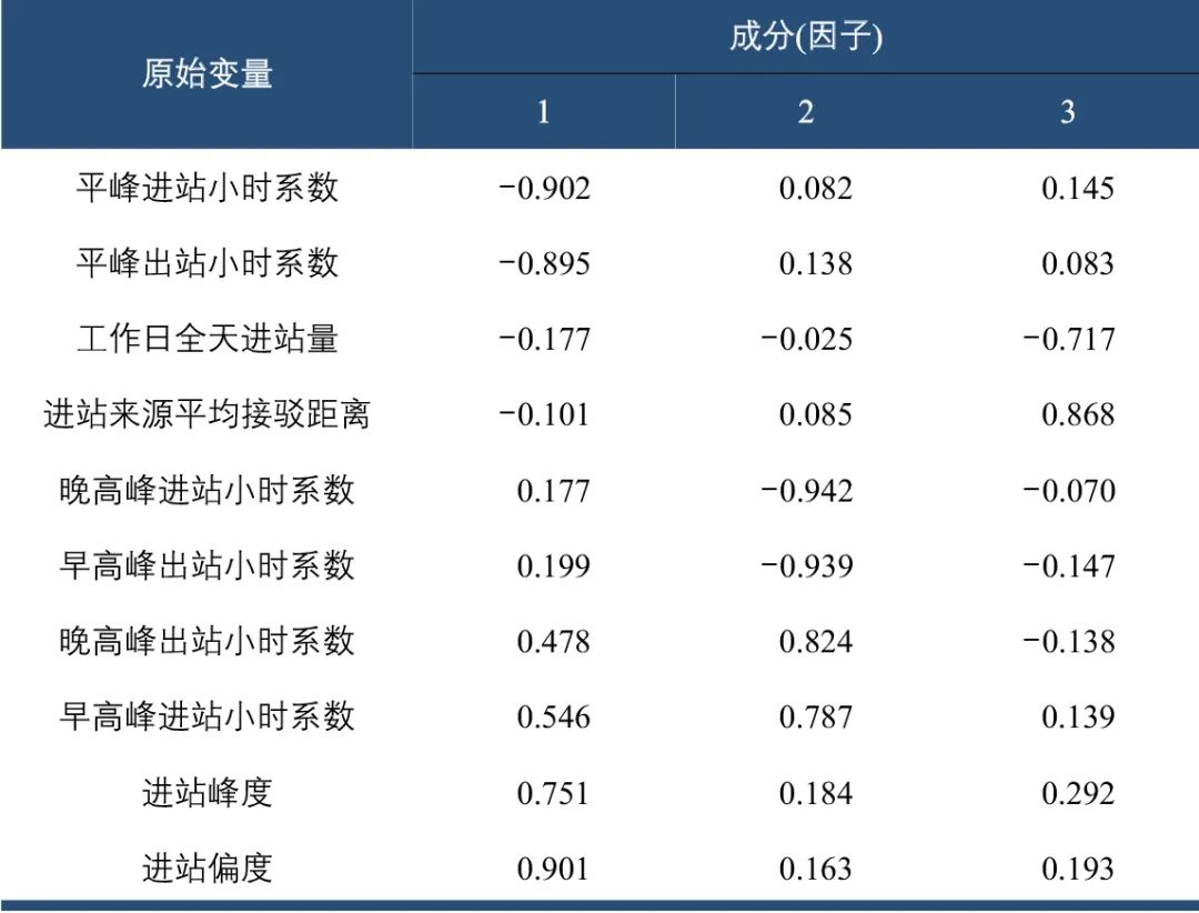 南京市轨道交通车站客流特征析因及应用 南京市轨道交通车站客流特征析因及应用