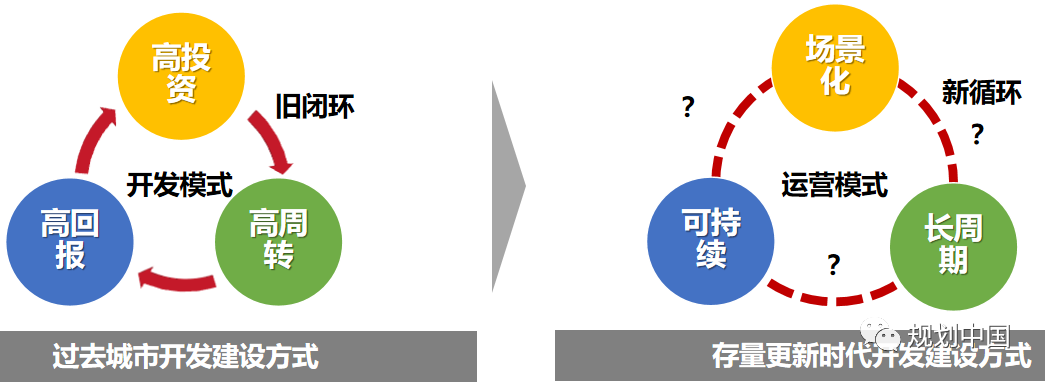 文章精选 | 邓东:新时期中国城市更新的几点认识 文章精选 | 邓东:新时期中国城市更新的几点认识