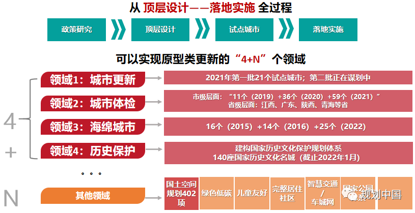 文章精选 | 邓东:新时期中国城市更新的几点认识 文章精选 | 邓东:新时期中国城市更新的几点认识