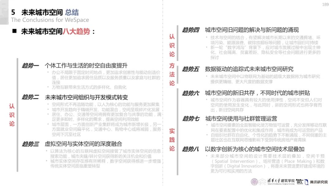 清华与腾讯联合发布“WeSpace 2.0·未来城市空间 2.0”报告，与你一同展望近未来城市空间场景