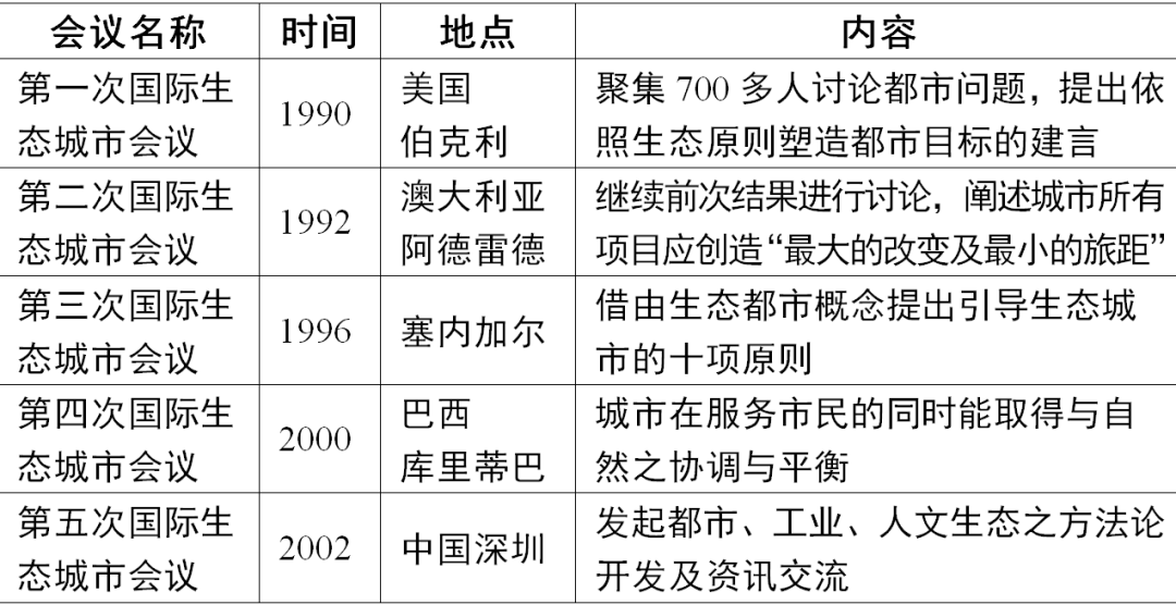全球汇 · 专栏 | 生态城市(1)生态城市实践动态 全球汇 · 专栏 | 生态城市(1)生态城市实践动态