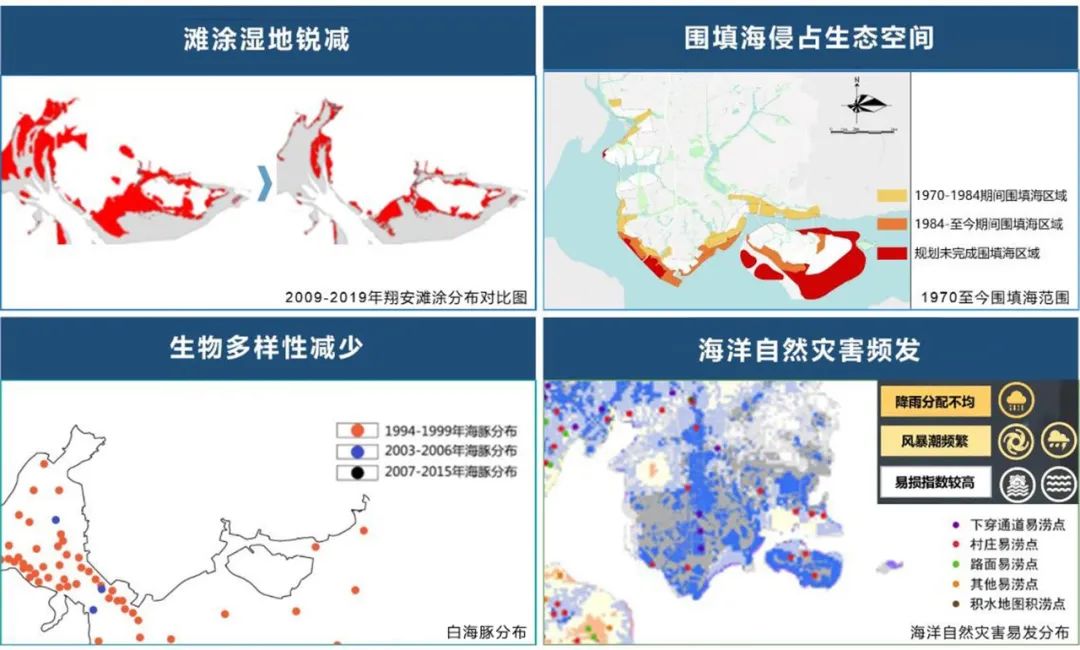 【文章导读】陆海统筹导向下区级海岸带规划路径方法探索——以厦门市翔安区海岸带为例