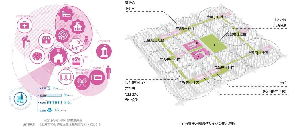 学院路一刻钟生活圈实践项目 | 北京城市更新“最佳实践” 学院路一刻钟生活圈实践项目 | 北京城市更新“最佳实践”