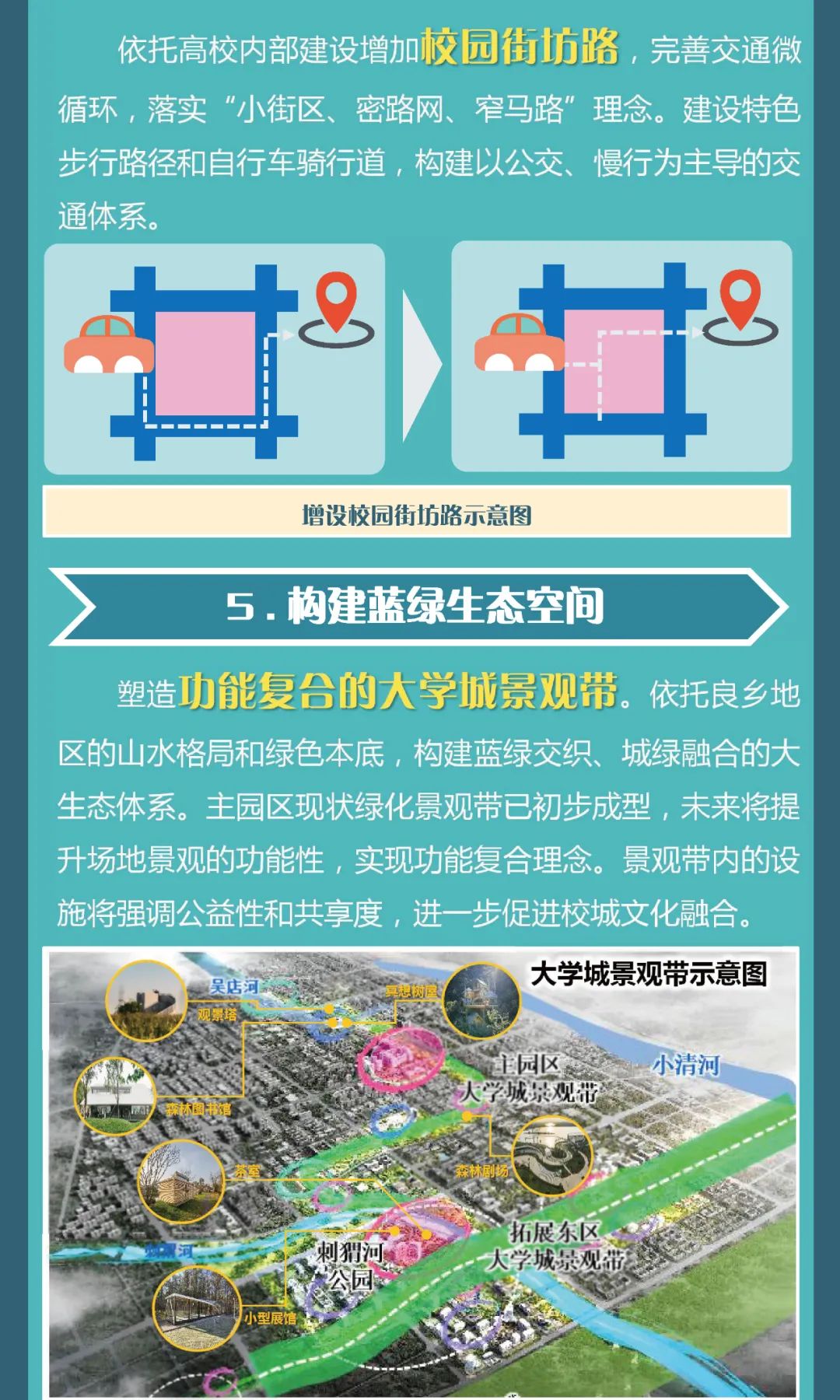 一图读懂 | 良乡大学城控规批复