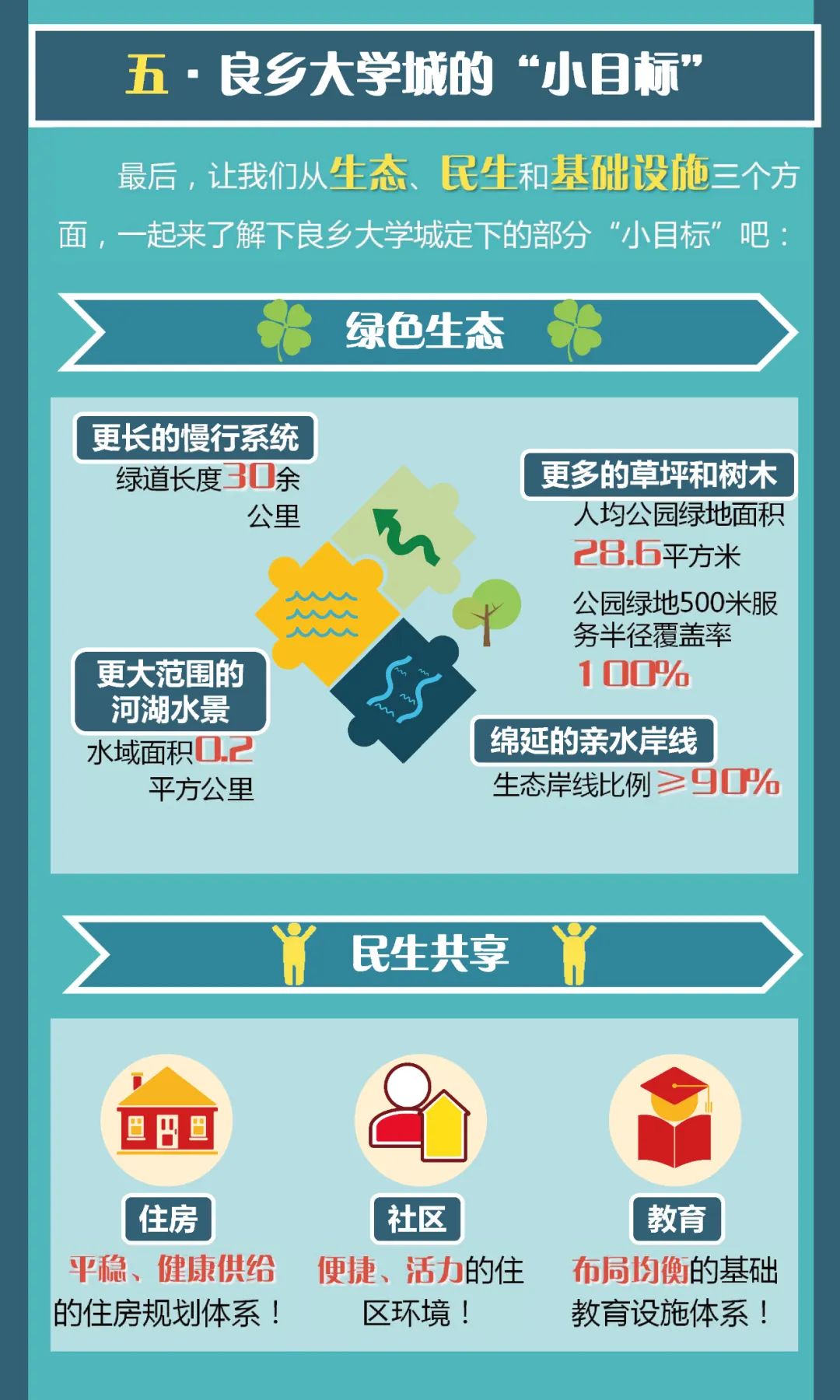 一图读懂 | 良乡大学城控规批复