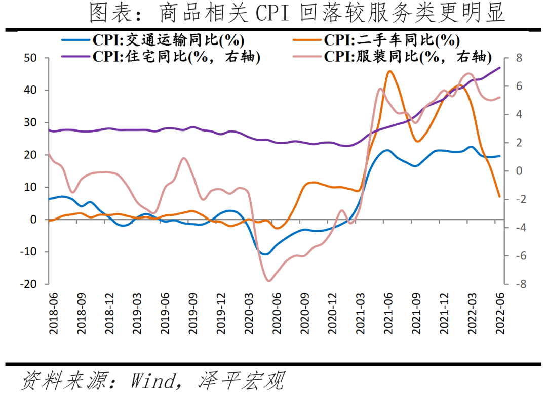 美国经济怎么样?——7月美联储议息会议点评 美国经济怎么样?——7月美联储议息会议点评
