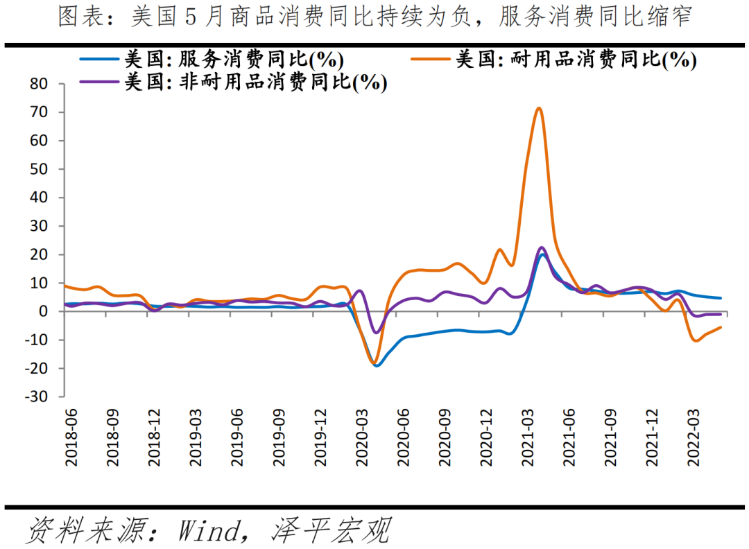 美国经济怎么样?——7月美联储议息会议点评 美国经济怎么样?——7月美联储议息会议点评