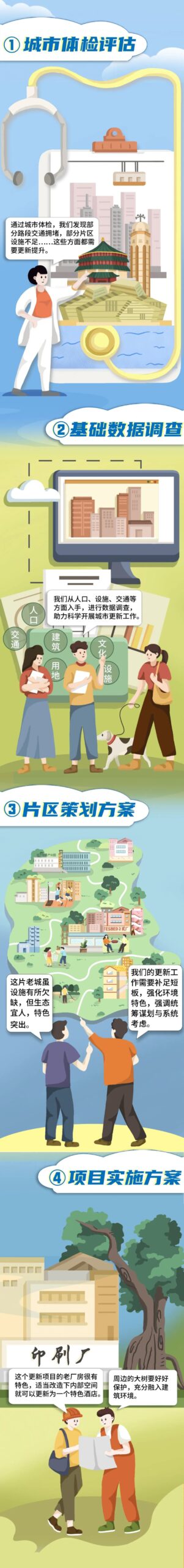 你了解重庆城市更新吗？《重庆市城市更新公众导则》告诉你