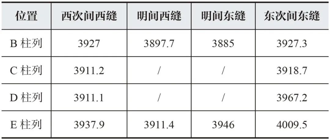 【学术分享】南禅寺大殿重建背景、材分营造制度分析及建筑像设空间布局研究