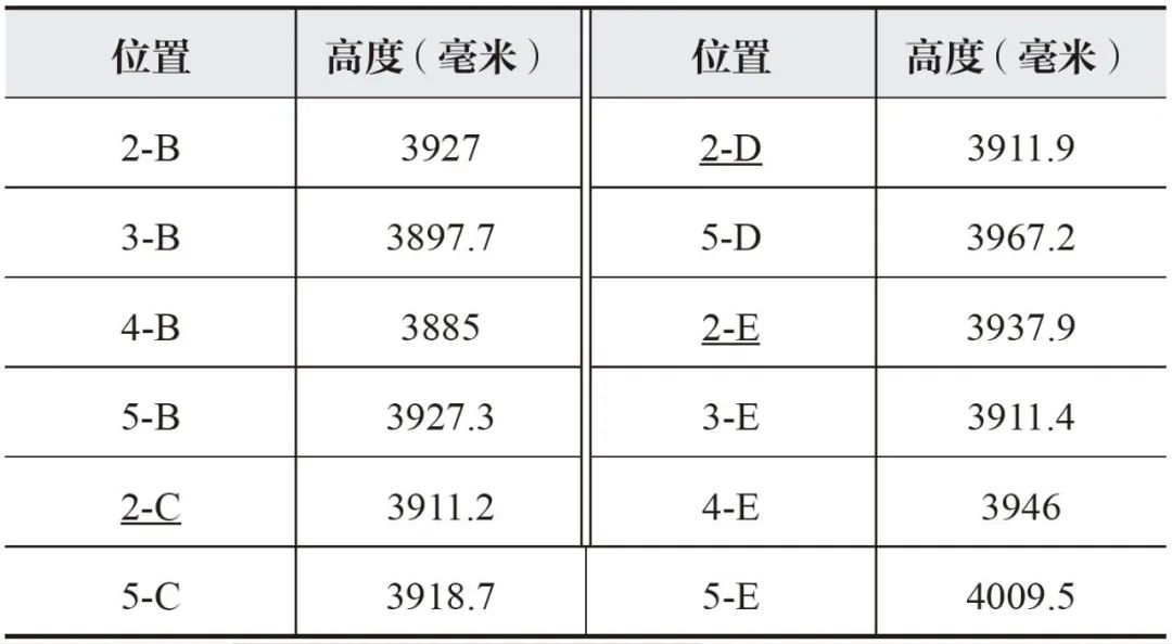 【学术分享】南禅寺大殿重建背景、材分营造制度分析及建筑像设空间布局研究