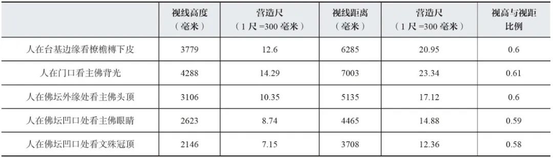 【学术分享】南禅寺大殿重建背景、材分营造制度分析及建筑像设空间布局研究