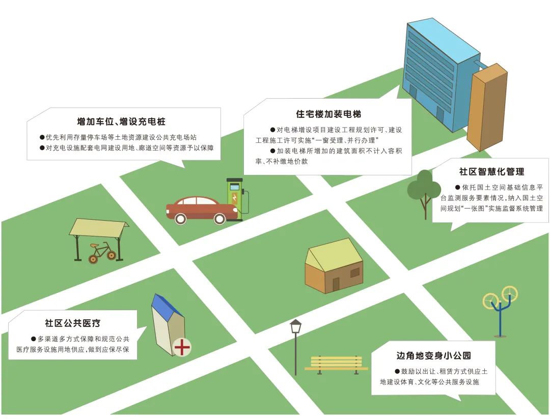 浙江杭州：居家养老“有所依” | 老旧小区改造