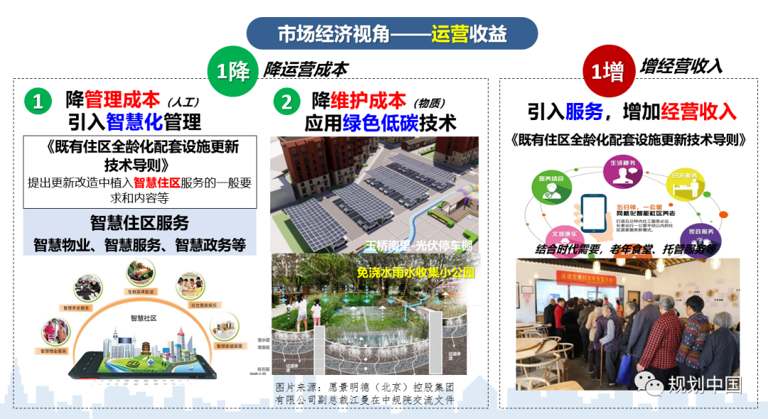 多视角、全过程、可操作的既有住区更新规划设计研究探索