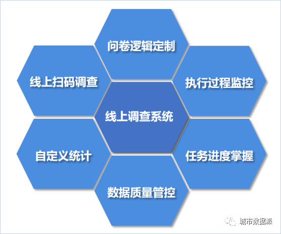 居民出行调查软件产品V2.0发布——疫情常态化下居民出行调查的探索丨城市数据派