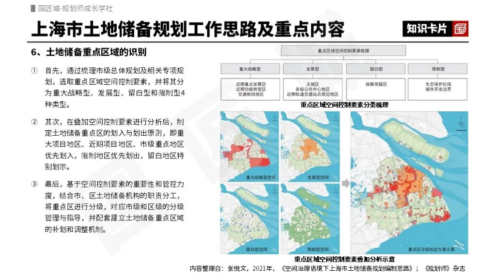 土地储备专题总结：相关文献、管理办法、潜力研究、地方实践、土地储备规划案例