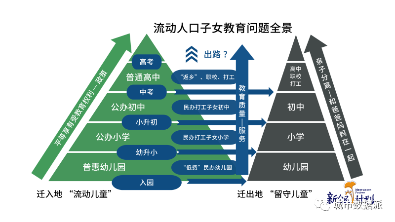 【第七次人口普查数据研究】中国流动人口子女发展报告 2022丨城市数据派