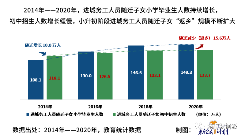【第七次人口普查数据研究】中国流动人口子女发展报告 2022丨城市数据派 【第七次人口普查数据研究】中国流动人口子女发展报告 2022丨城市数据派