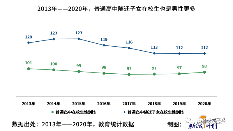 【第七次人口普查数据研究】中国流动人口子女发展报告 2022丨城市数据派
