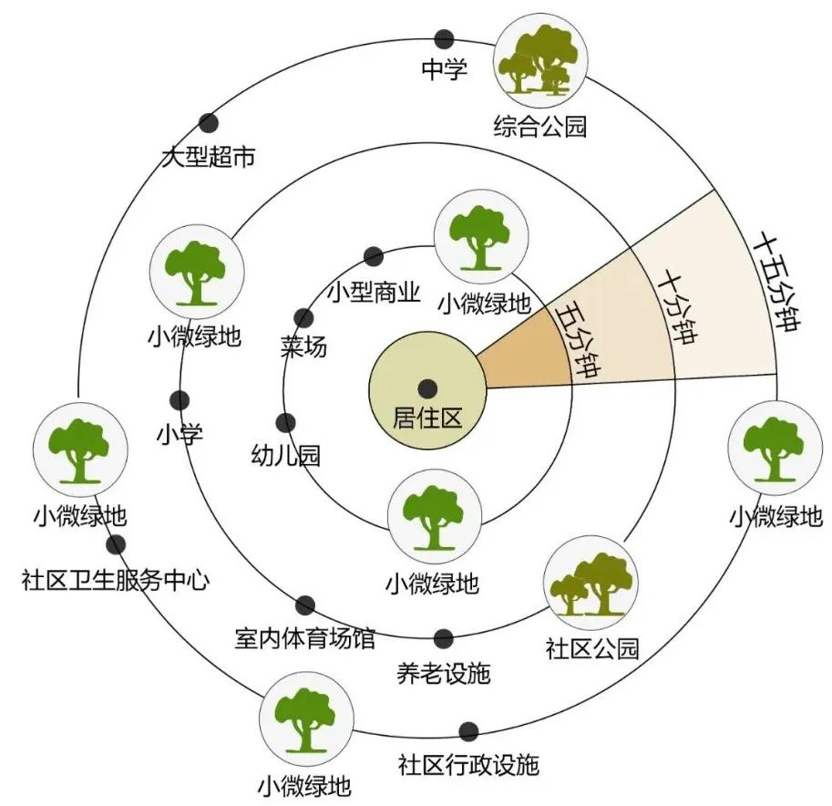 U派大事 | 见“微”思著——小微绿地规划中的大格局与大策略『U派下午茶No.10 · 预告』