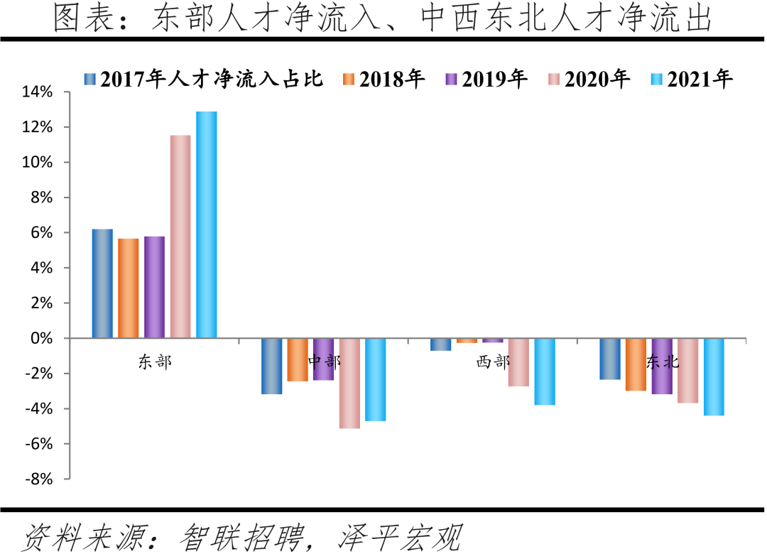 人才、应届生都愿意去哪？