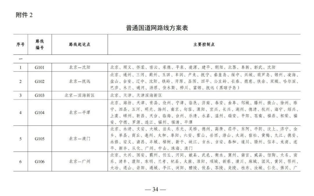 总规模约46.1万公里，新一轮国家公路网规划出炉