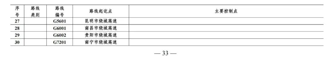 总规模约46.1万公里，新一轮国家公路网规划出炉