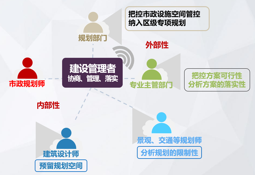 助力城市整体改造片区蝶变升级 :小梅沙片区市政详细规划设计 助力城市整体改造片区蝶变升级 :小梅沙片区市政详细规划设计