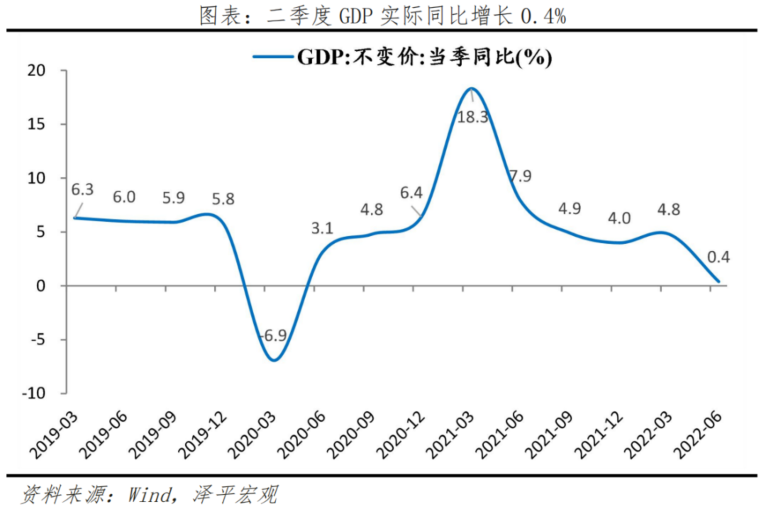 经济复苏早期,信心比黄金更重要:全面解读6月经济金融数据 经济复苏早期,信心比黄金更重要:全面解读6月经济金融数据