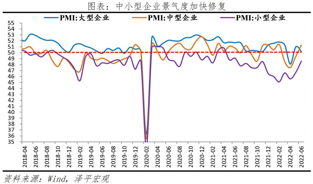 经济复苏早期,信心比黄金更重要:全面解读6月经济金融数据 经济复苏早期,信心比黄金更重要:全面解读6月经济金融数据