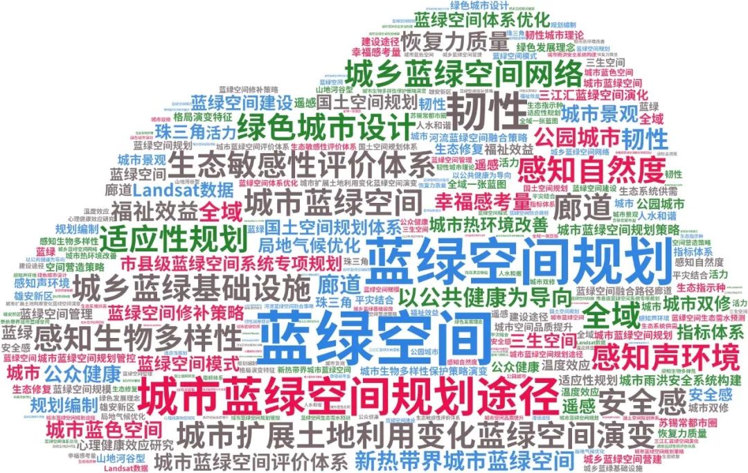 城市蓝绿空间系统专题总结:相关文献、专项规划编制研究、规划案例 城市蓝绿空间系统专题总结:相关文献、专项规划编制研究、规划案例