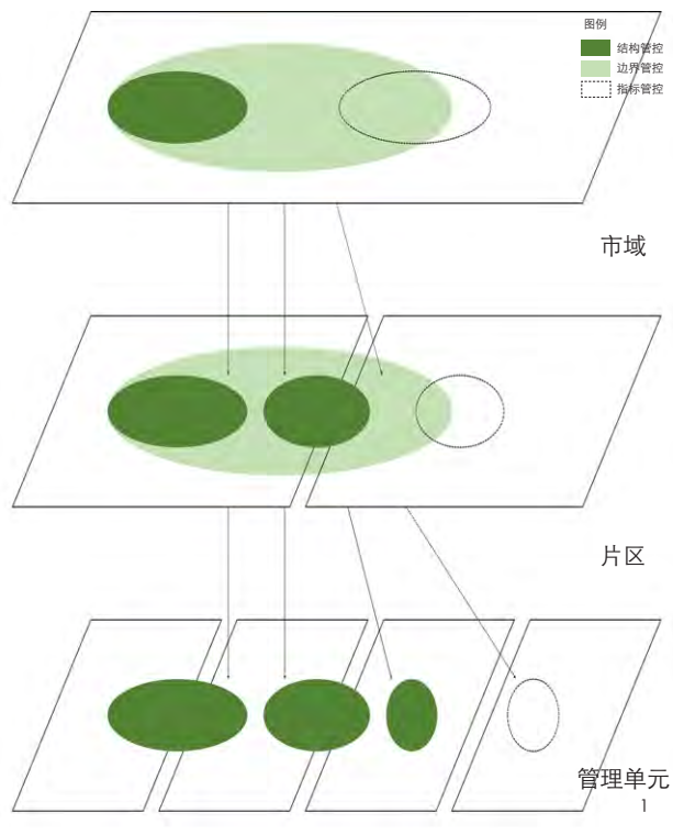 理想空间 | 地级城市国土空间总体规划传导体系研究与实践探讨——以玉林市国土空间总体规划为例