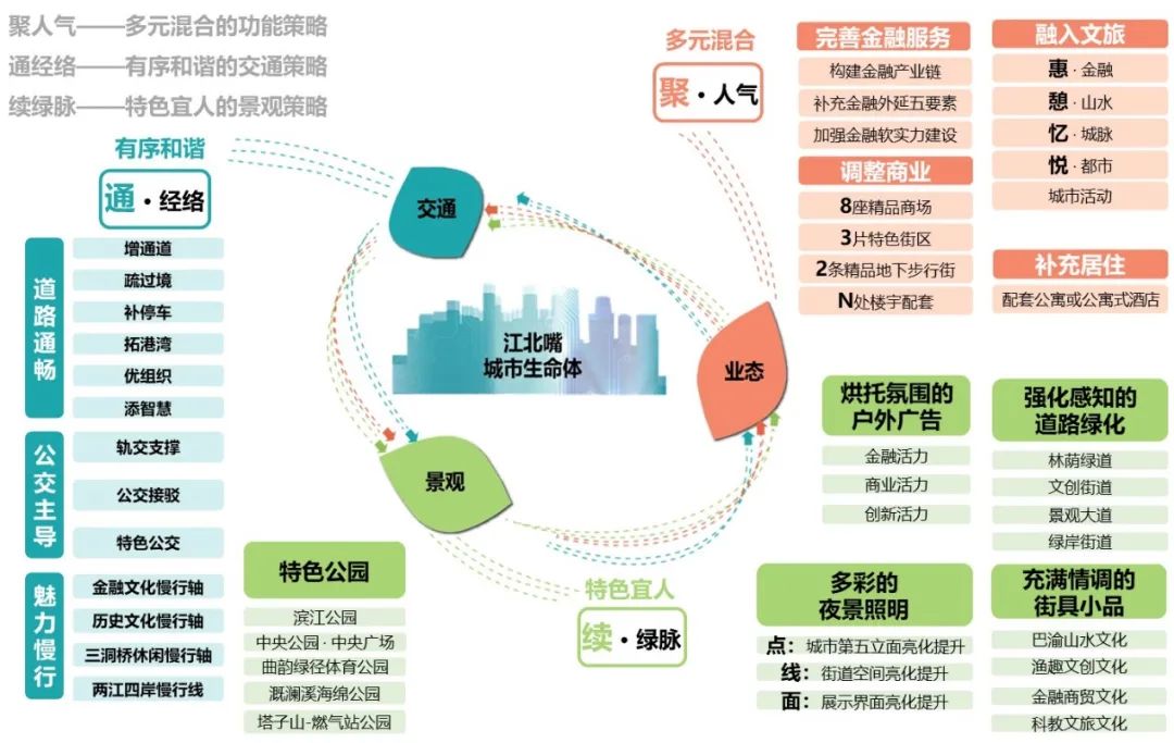 走进重庆市江北嘴,看城市设计如何提升城市品质 走进重庆市江北嘴,看城市设计如何提升城市品质