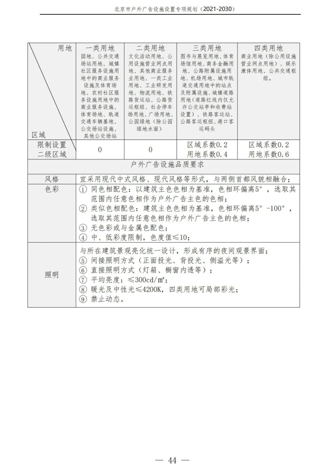北京市户外广告设施如何设置？专项规划（2021年－2030年）征求意见稿发布