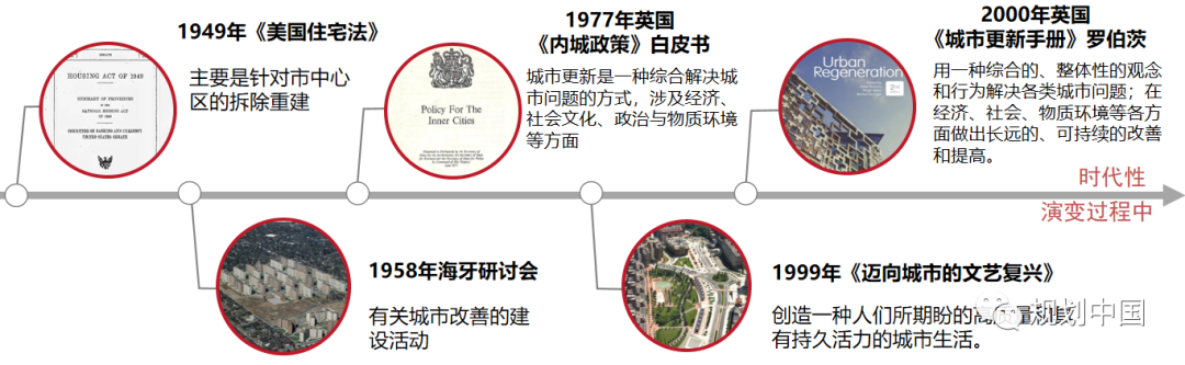 文章精选 | 邓东:新时期中国城市更新的几点认识 文章精选 | 邓东:新时期中国城市更新的几点认识