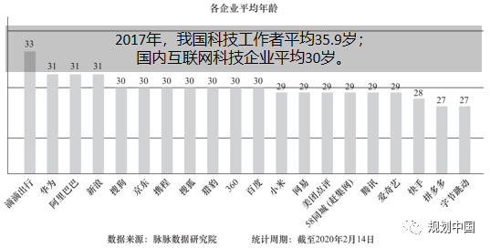 文章精选 | 邓东:新时期中国城市更新的几点认识 文章精选 | 邓东:新时期中国城市更新的几点认识