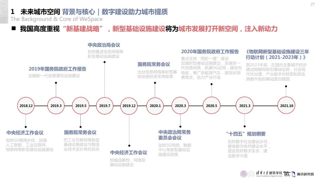 清华与腾讯联合发布“WeSpace 2.0·未来城市空间 2.0”报告，与你一同展望近未来城市空间场景