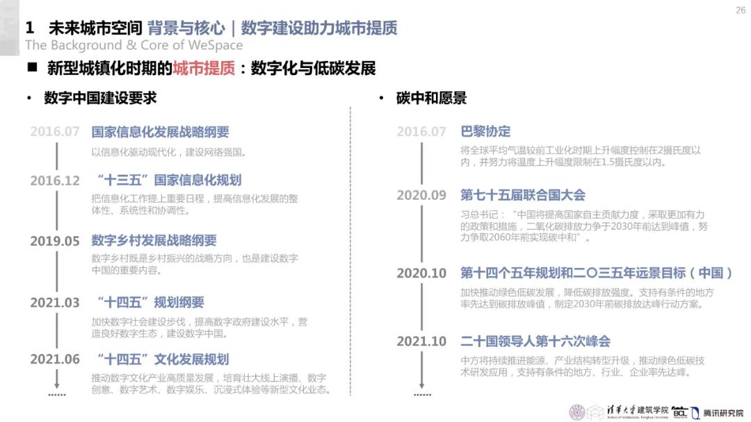 清华与腾讯联合发布“WeSpace 2.0·未来城市空间 2.0”报告，与你一同展望近未来城市空间场景