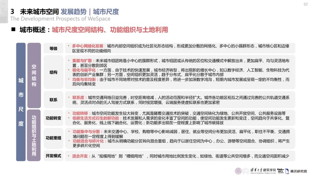 清华与腾讯联合发布“WeSpace 2.0·未来城市空间 2.0”报告，与你一同展望近未来城市空间场景