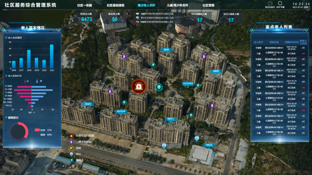 CIM+智慧社区：解决城市精细化治理“最后一公里”