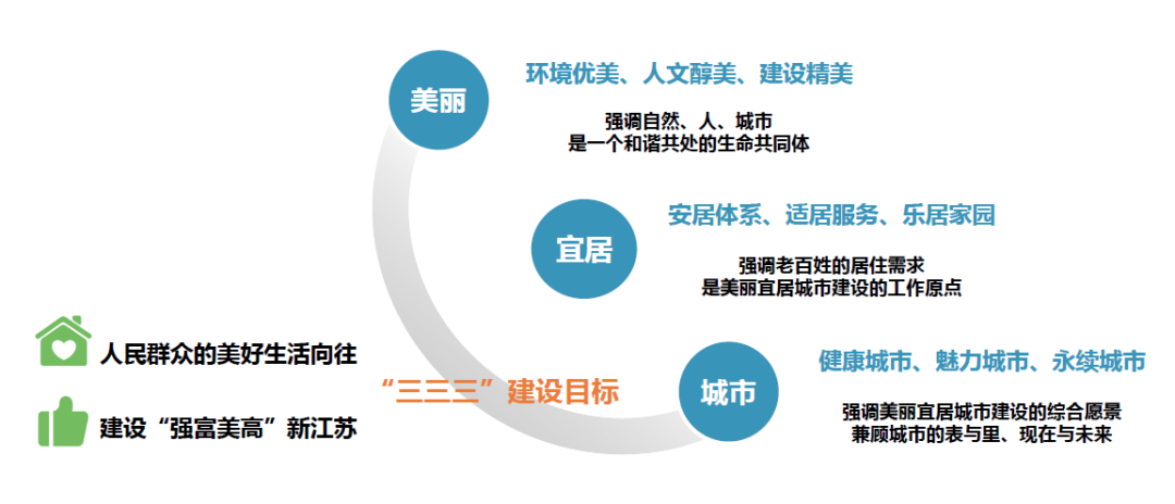 同衡学术讲堂 | 丁志刚:新时代江苏美丽宜居城市建设试点工作的创新与实践 同衡学术讲堂 | 丁志刚:新时代江苏美丽宜居城市建设试点工作的创新与实践