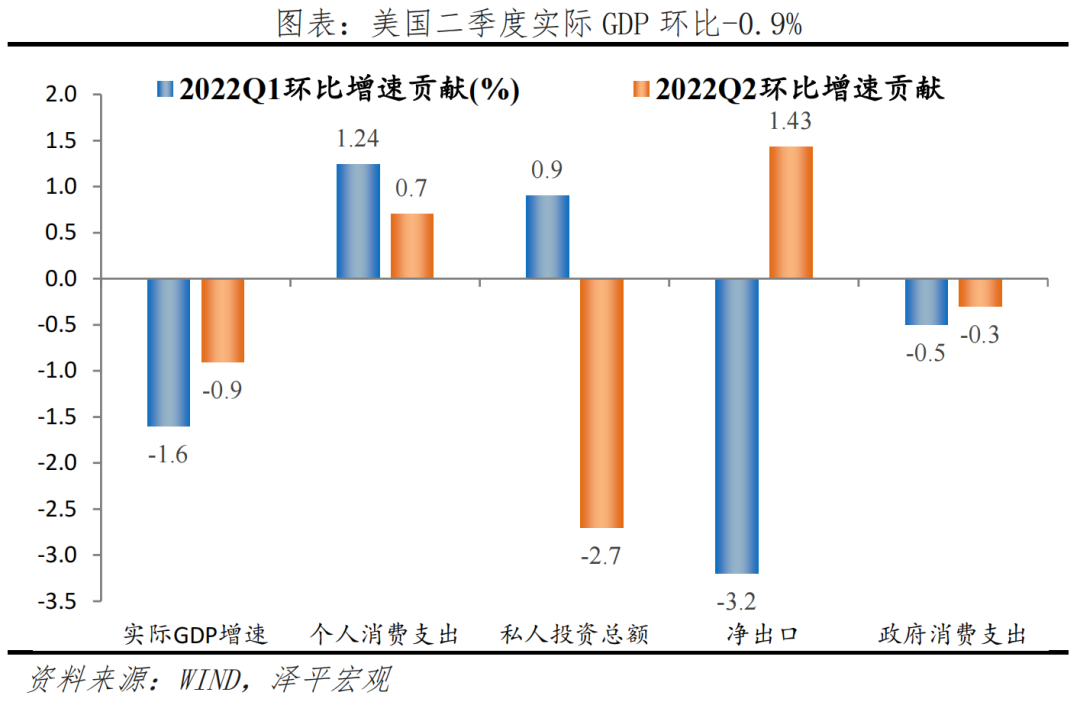 美国经济怎么样?——7月美联储议息会议点评 美国经济怎么样?——7月美联储议息会议点评