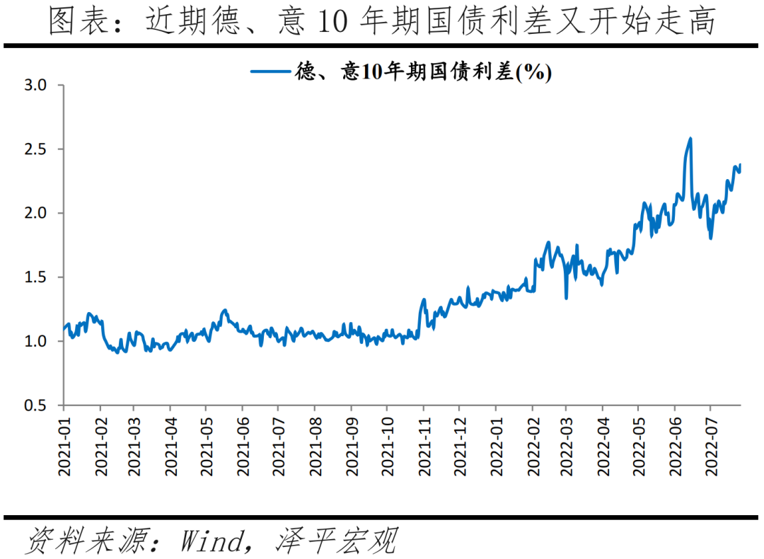 美国经济怎么样?——7月美联储议息会议点评 美国经济怎么样?——7月美联储议息会议点评