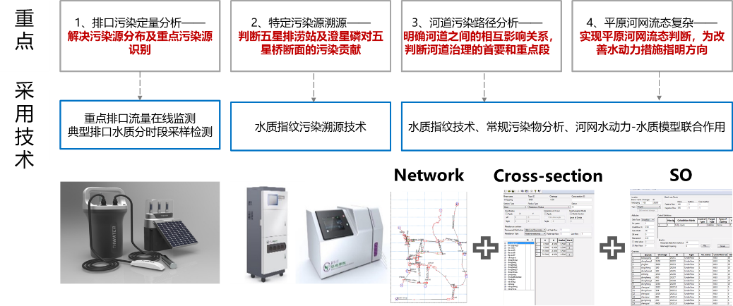 江阴市澄江街道主要河道水质提升规划 | 基础设施工程专项 江阴市澄江街道主要河道水质提升规划 | 基础设施工程专项