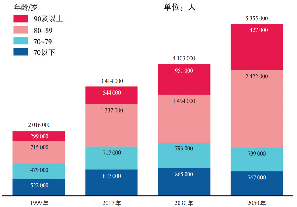 期刊精粹 | 德国适老居住模式的特征与经验【2022.3期】