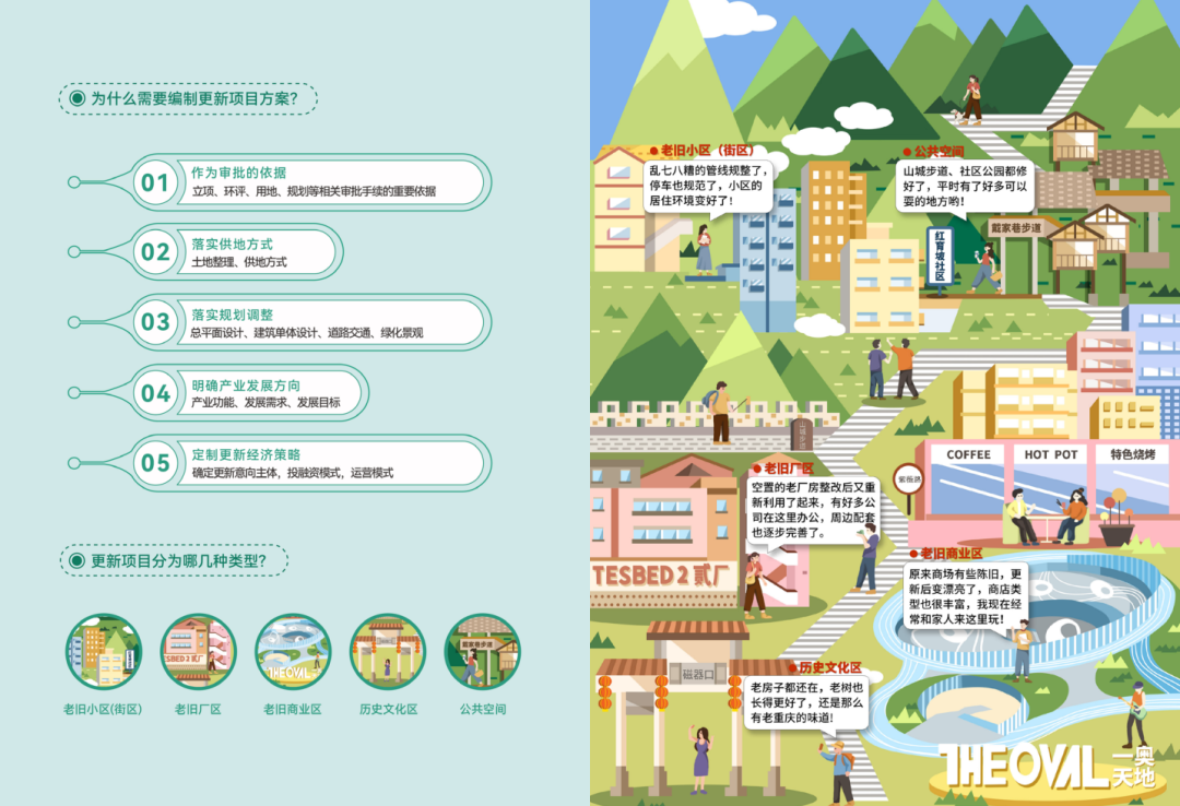 让公众理解城市更新工作内容与价值导向,重庆市发布《重庆市城市更新公众导则》 让公众理解城市更新工作内容与价值导向,重庆市发布《重庆市城市更新公众导则》