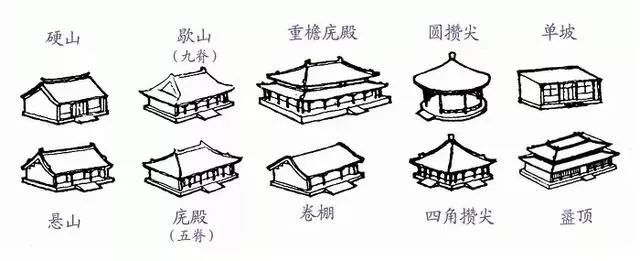 十倍镜看《梦华录》的建筑，它合理吗？