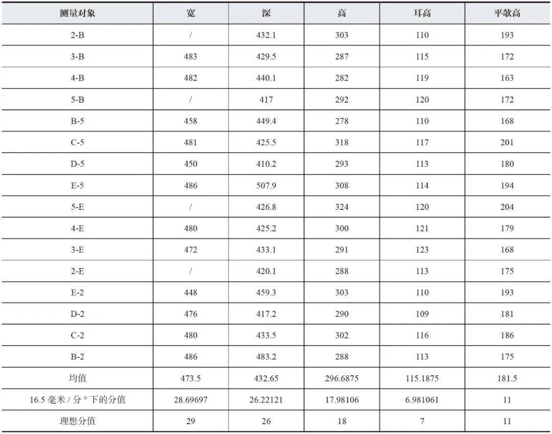 【学术分享】南禅寺大殿重建背景、材分营造制度分析及建筑像设空间布局研究
