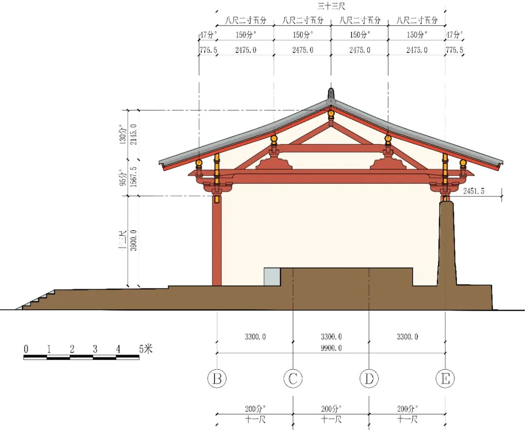 【学术分享】南禅寺大殿重建背景、材分营造制度分析及建筑像设空间布局研究