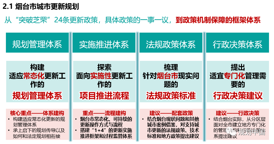 烟台城市更新实践探索与思考 烟台城市更新实践探索与思考