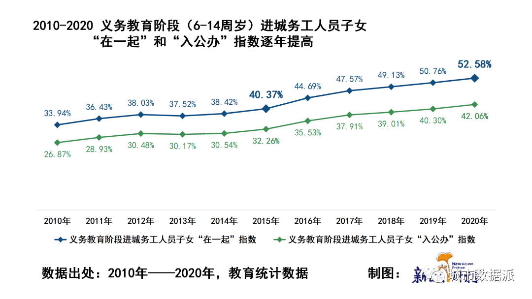 【第七次人口普查数据研究】中国流动人口子女发展报告 2022丨城市数据派
